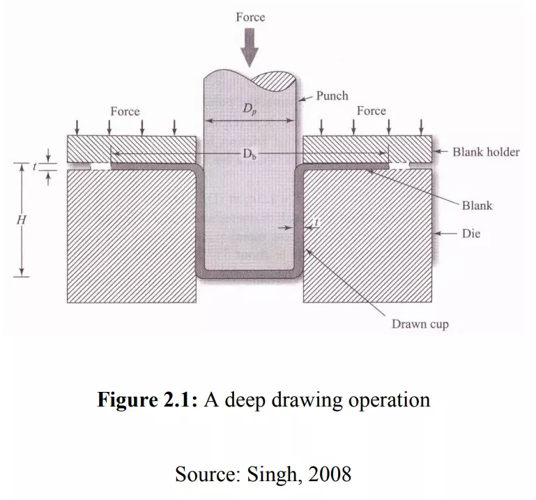 Deep Drawing Die Design