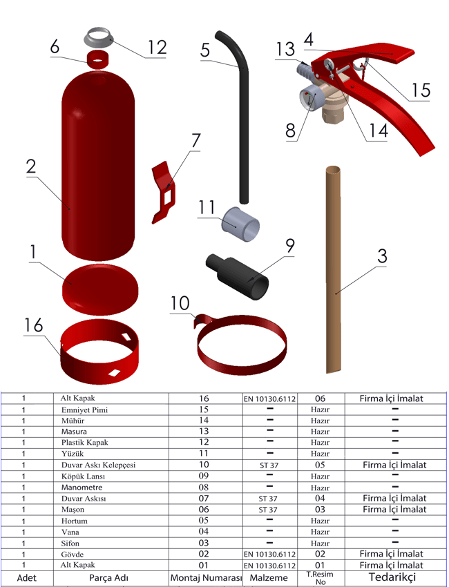 Components of a Fire Extinguisher