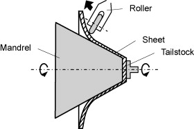 Forming Process with Sheet Metal Spinning Machine