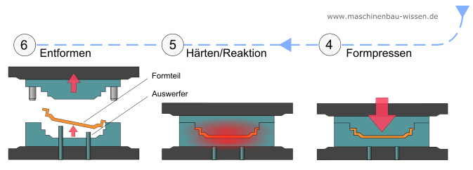 Electronics and Semiconductor Applications