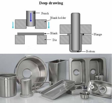 Deep Drawing Aluminum | Hydraulic Press for Deep Drawing