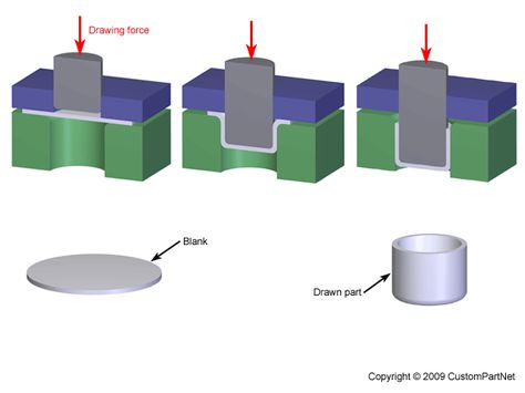 Deep Drawing Process in Sheet Metal