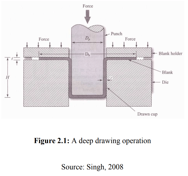 Deep Drawing Metal Forming Process